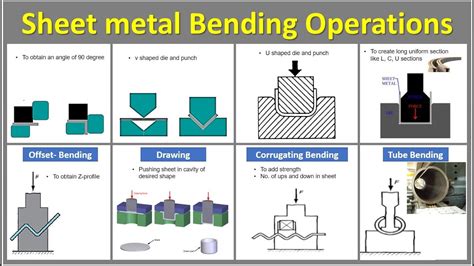 miguel's sheet metal|MIGUEL’S SHEET METAL .